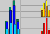 statistics from one project